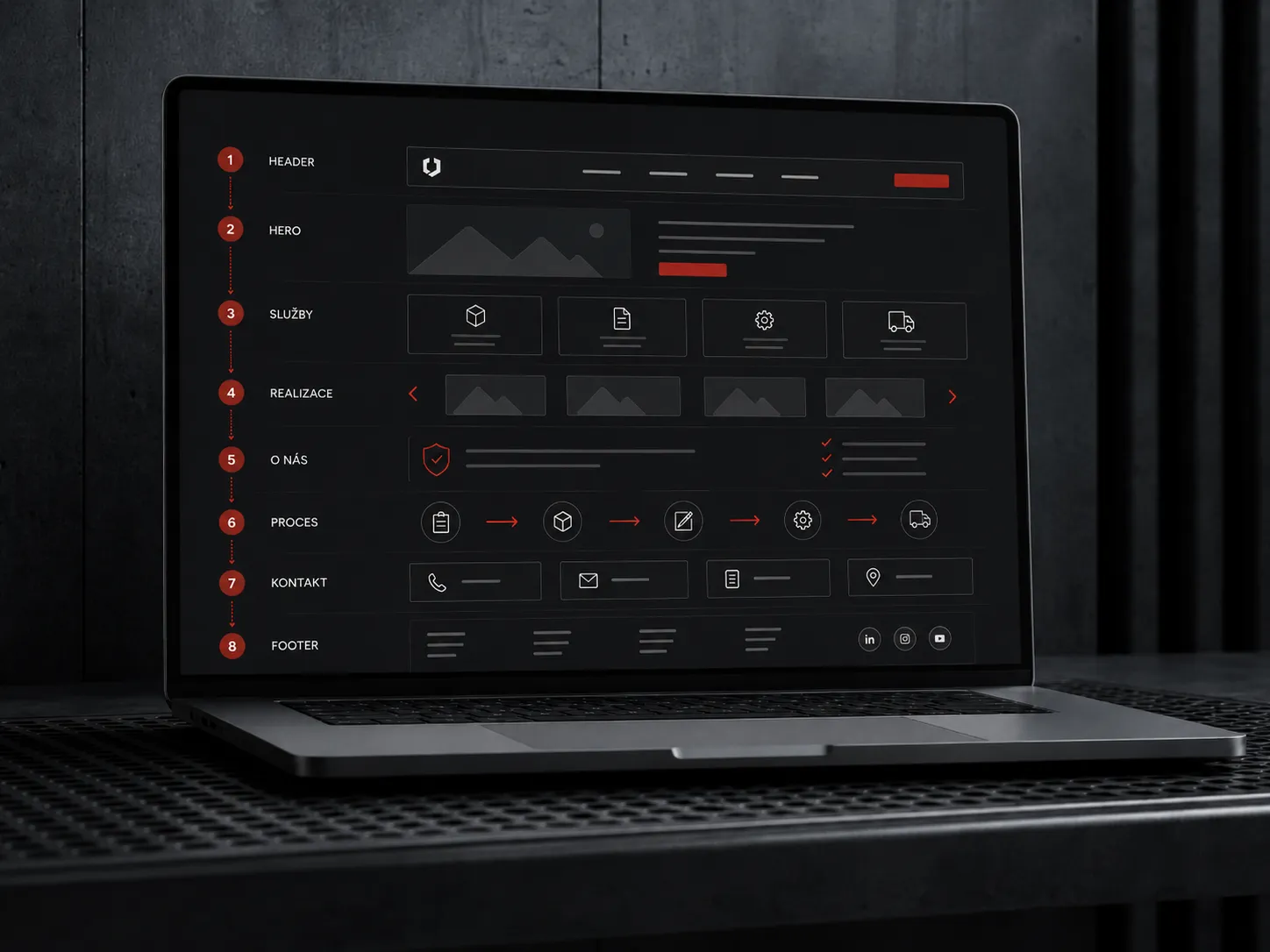 Website structure – PD Industries